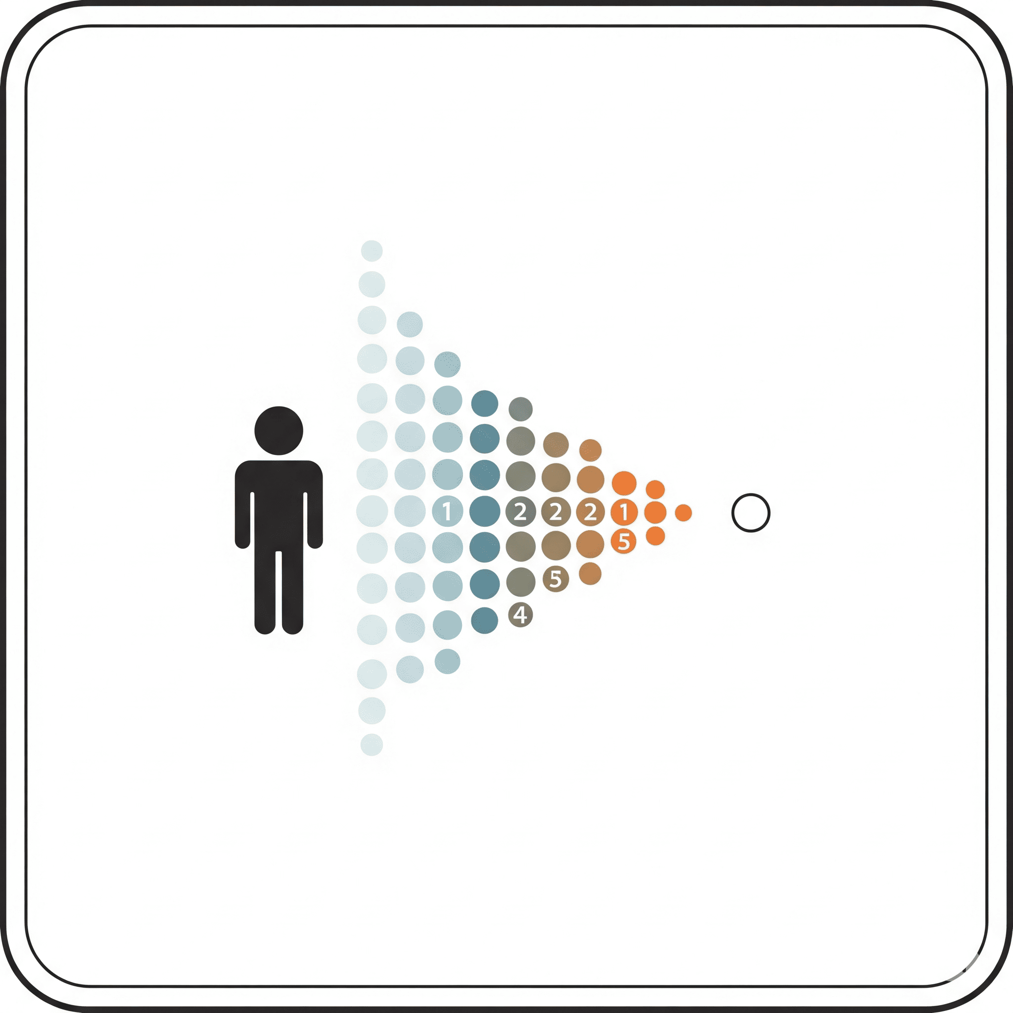Conversion Optimization